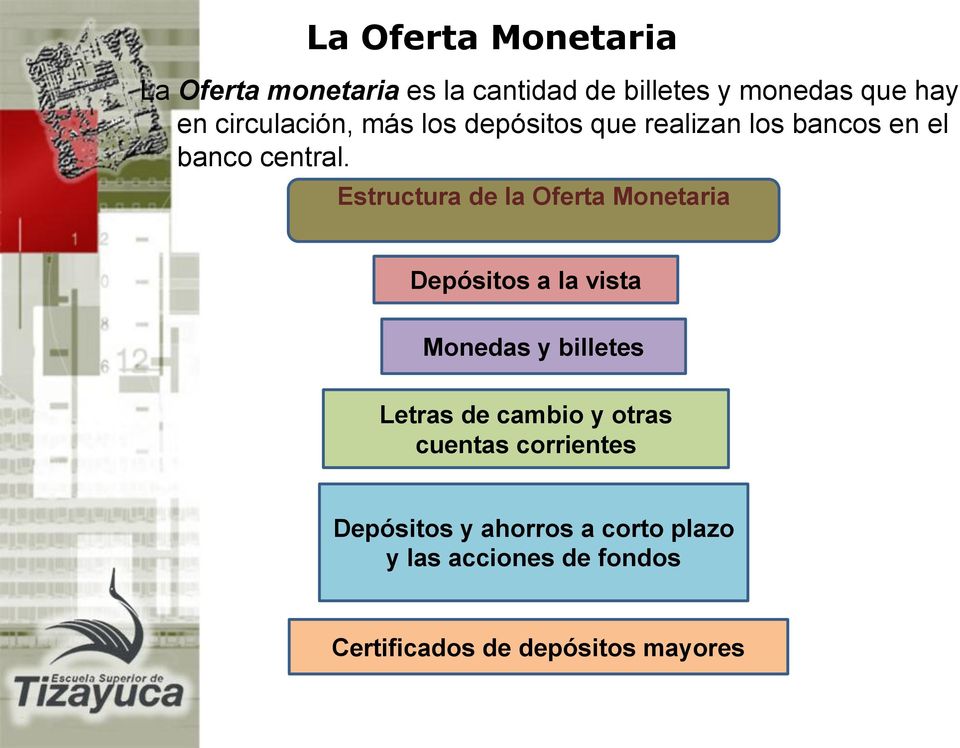Estructura de la Oferta Monetaria Depósitos a la vista Monedas y billetes Letras de cambio y