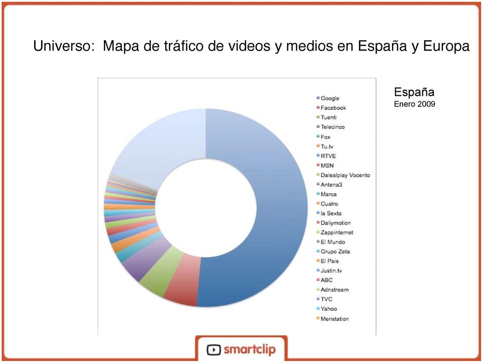 medios en España y