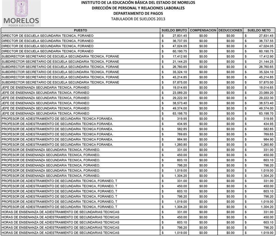 75 SUBDIRECTOR SECRETARIO DE ESCUELA SECUNDARIA TECNICA, FORANE $ 17,412.90 $0.00 $0.00 $ 17,412.90 SUBDIRECTOR SECRETARIO DE ESCUELA SECUNDARIA TECNICA, FORANE $ 21,144.25 $0.00 $0.00 $ 21,144.
