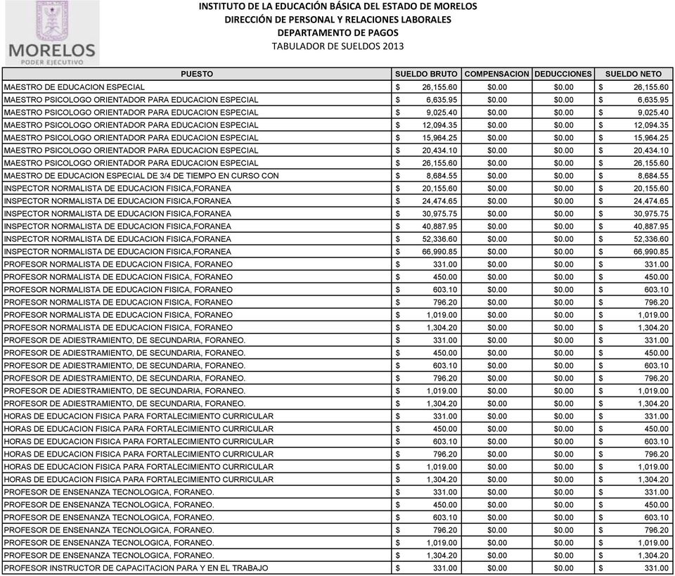 35 MAESTRO PSICOLOGO ORIENTADOR PARA EDUCACION ESPECIAL $ 15,964.25 $0.00 $0.00 $ 15,964.25 MAESTRO PSICOLOGO ORIENTADOR PARA EDUCACION ESPECIAL $ 20,434.10 $0.00 $0.00 $ 20,434.