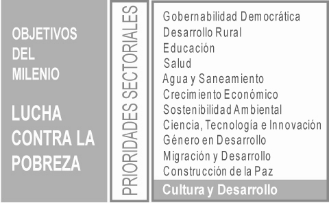 LA COOPERACIÓN ESPAÑOLA La AECID en el exterior PLAN DIRECTOR 2009-2012 Prioridades Sectoriales 0,7% al 2012 Eficacia del