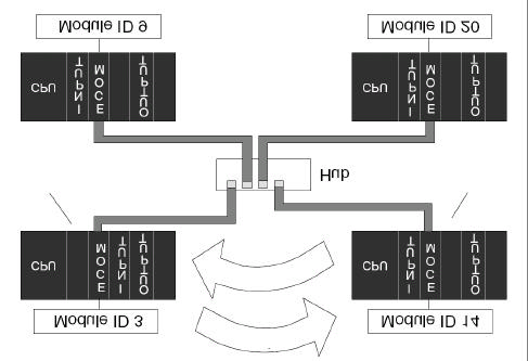 Comunicaciones PLC a PLC Este capítulo le muestra el desarrollo de un programa de lógica ladder (RLL) para permitir a un PLC comunicarse con otro PLC.