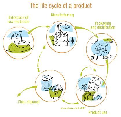 Definiciones: ACV Análisis del Ciclo de Vida (ACV) Metodología de evaluación de cargas ambientales asociadas a un producto, proceso o actividad, mediante la
