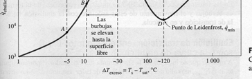 Clasificación Ebullición en estanque Ebullición subenfriada (T masa liq. < T saturación Ebullición saturada (T masa liq.