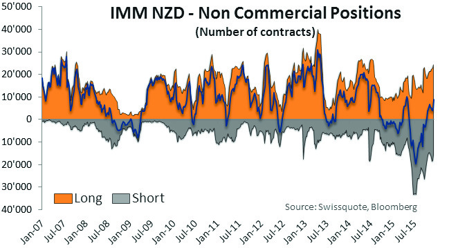 Divisas El posicionamiento del Mercado Monetario Internacional (MMI) es utilizado para visualizar los movimientos de capitales entre divisas.