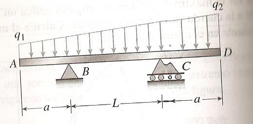 8 a) Determine las cargas internas que actúan en C sobre la sección transversal de la flecha de la máquina indicada en la figura.