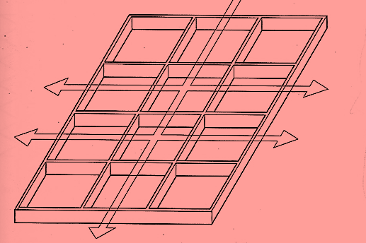 ESTRUCTURA DE RETÍCULA DE VIGAS Transmisión biaxial de la carga en una retícula con uniones rígidas Supuesto que las dos filas