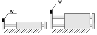 WM (Casquillos de fricción) WL (Rodamientos lineales a bolas) WM (Casquillos de fricción) WL (Rodamientos lineales a bolas) ±.mm Peso máx. de carga W (kg).