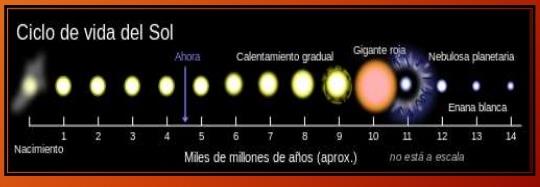 Pág. 31, actv. 26. Se estima que el Sol se transformará en una enana blanca con lo la mitad de su masa actual.