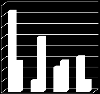comprendido entre 2008 y 2011 0,10% 0,08% 0,06% 0,04% C. albicans C. no albicans 0,02% 0,00% 2008 2009 2010 2011 Gráfico 4.