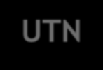 Vinculación del graduado con la Universidad Vinculación del graduado con la UTN Base: total graduados (n=55) No; 80%