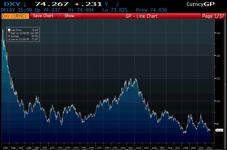 Grafico del Dollar Index desde máximos de 1985 3 Fuente: Bloomberg, Banctrust & Co Explicación de