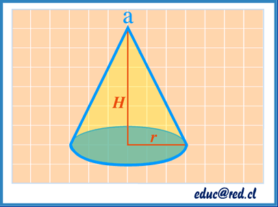 Clasificación de pirámides: las pirámides reciben el nombre del polígono de sus base. Triangular Cuadrangular Pentagonal Hexagonal CUERPOS REDONDOS.