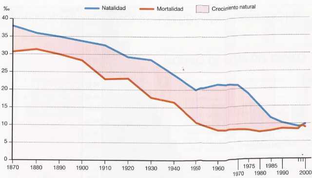 EL MOVIMIENTO NATURAL DE LA POBLACIÓN ESPAÑOLA La natalidad La mortalidad El