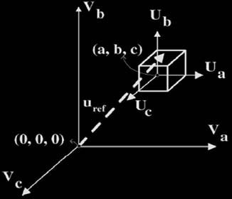 Figura 1. Espacio vectorial en tres dimensiones para un convertidor de tres niveles. y sistemas de transformación de coordenadas, lo que aumenta la complejidad computacional [2].