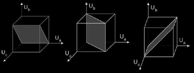 Figura 3. de referencia, determinando las coordenadas del origen de dicho subcubo.