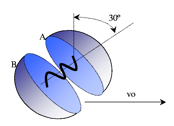 a) La velocidad v 0 inicial de la bala; b) La velocidad de la bala en el trayecto entre el bloque A y el B. Calcular la energía cinética en los instantes inicial, intermedio y final.