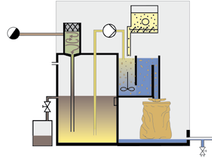 FUNCIONAMIENTO DEL SEPARADOR BEKOSPLIT El líquido a tratar se conduce primero al depósito de preseparación 2 para una depuración preliminar a través de una cámara de despresurización 1.