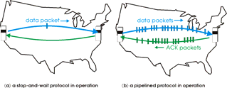 Protocolos con Pipeline Con Pipeline: Transmisor permite múltiples paquetes en tránsito con acuse de recibo pendiente El rango de los números de secuencia debe ser aumentado Se requiere buffers en el