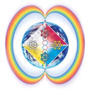 MEDITACIÓN DEL PUENTE ARCO IRIS CIRCUMPOLAR Visualízate dentro del octaedro de cristal del corazón de la Tierra (con dos lados rojos y blancos arriba, y dos lados azules y amarillos debajo).