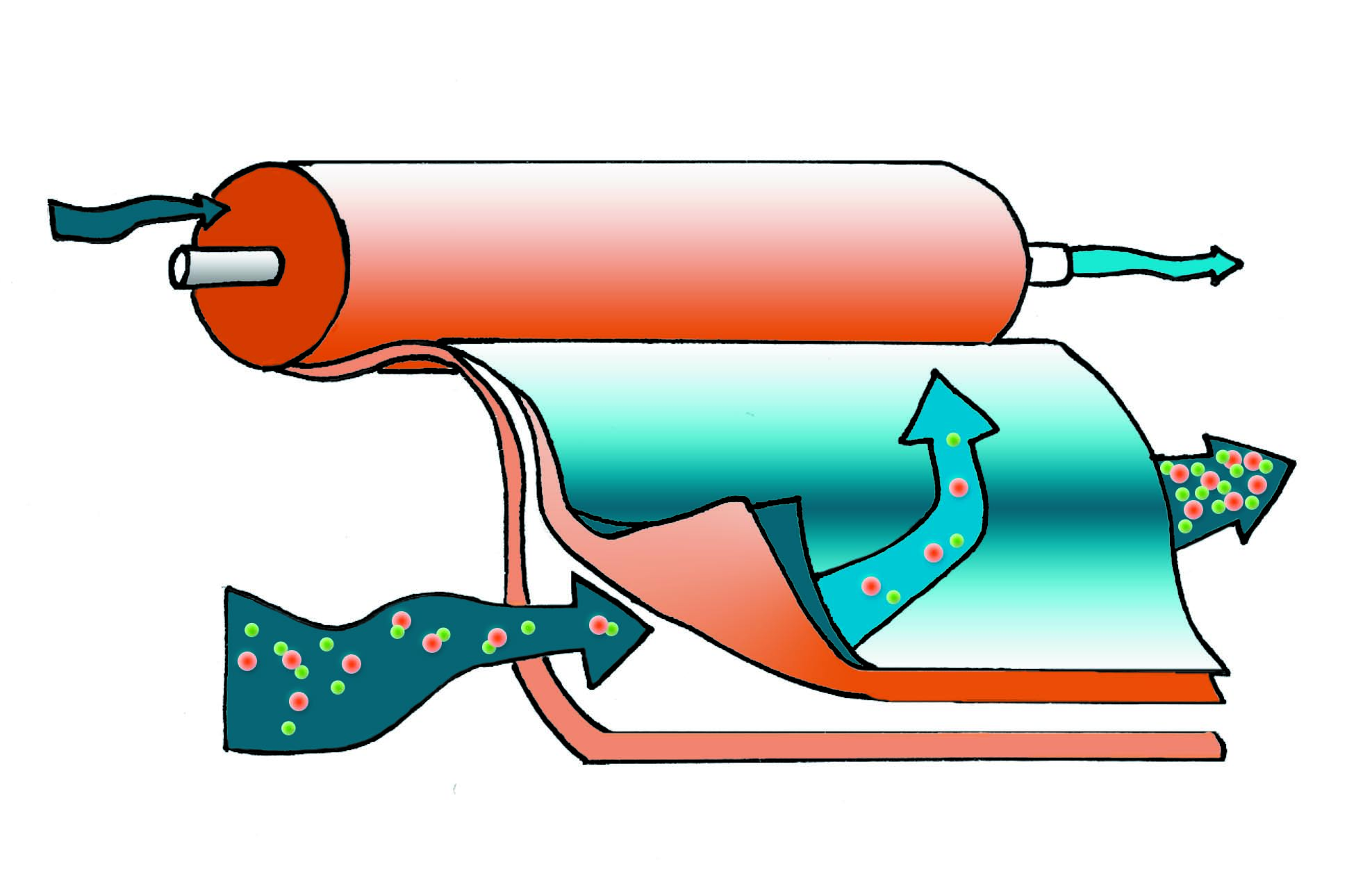 << Sistemas de Membranas y Sistemas de Ósmosis Inversa Alimentación de Agua Módulo RO Bobinado en Espira Agua