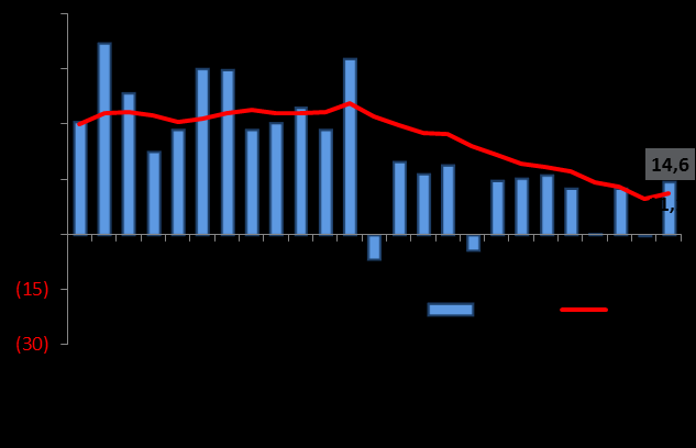 Importaciones de materias primas y bienes intermedios enero-diciembre de 2012 Variación (%) Principales grupos de bienes US$ Millones Descripción Año completo Diciembre 2011 2012 2011 2012
