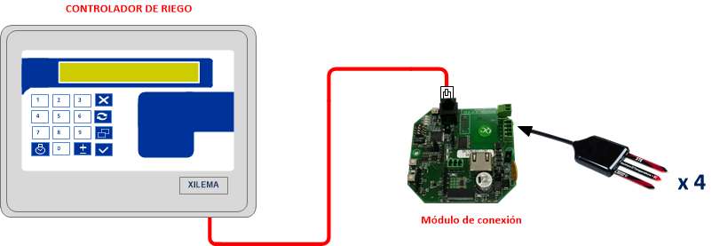 SENSOR DECAGON (5TE) CONEXIONADO CON CABLE Solo es necesario el módulo de conexión para Xilema.