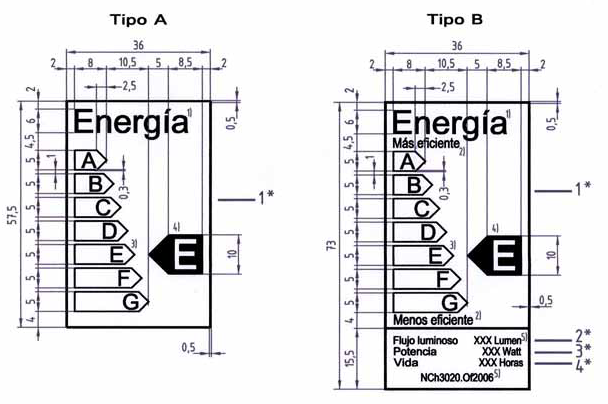 Figura 3 - Etiqueta monocromática para declarar Eficiencia Energética de lámparas halógenas.