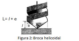 Figura 5. Partes del taladro. La broca helicoidal (ver figura 6) es una herramienta de dos filos, para el desalojo de viruta del material. Figura 6. Broca helicoidal.