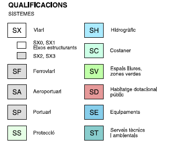 Mapa I.9. Qualificació del sol Font: Elaboració pròpia a partir del Dpt.