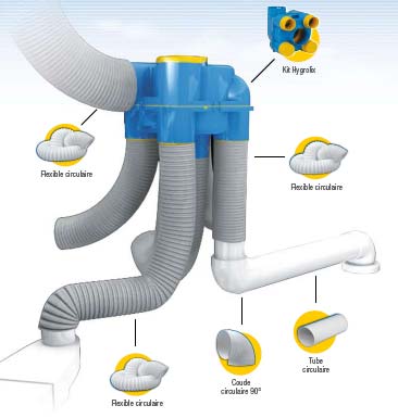 Grupo VMC eolix autorregulable / higrorregulable Características - Sistema compacto destinado a la renovación permanente del aire ambiente - 4 embocaduras de aspiración de 80mm para baños y aseos - 1
