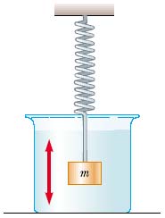 Oscilaciones amortiguadas En la realidad, la oscilación (muelle, péndulo) no sigue para siempre La fricción convierte la energía en calor Pérdida de energía Pérdida ~
