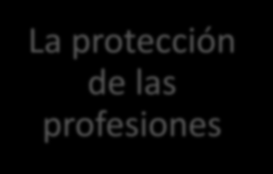 RESPONSABILIDAD PROFESIONAL Derecho de las profesiones La protección de los profesionales La protección de las profesiones La rama del Derecho