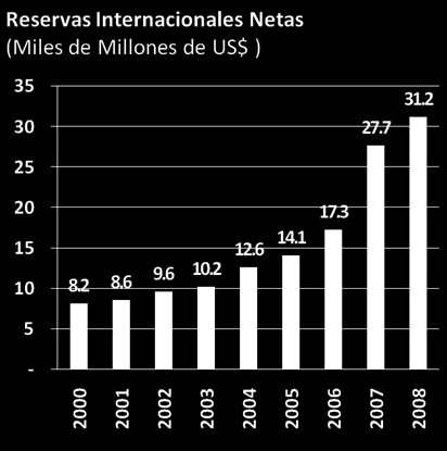 1. Estabilidad macroeconómica Sólida posición externa US$ 30,000 millones de reservas internacionales Perú ha conseguido la calificación de grado de inversión y mantiene un riesgo país por debajo del