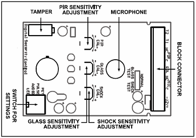 LC-102-PIGBSS Ajuste Adicionales Ajuste de Sensibilidad del PIREl LC-101 tiene un ajuste para ajustes menores de sensibilidad con el detector PIR (ajustable