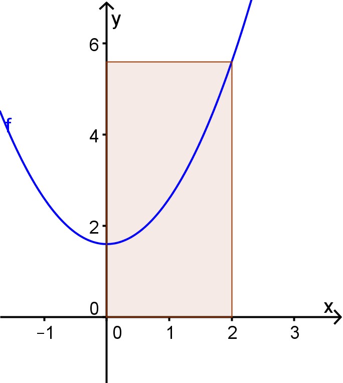 Actividad 4 d) La siguiente figura muestra: El gráfico de la función dada por, donde a es un número real positivo.