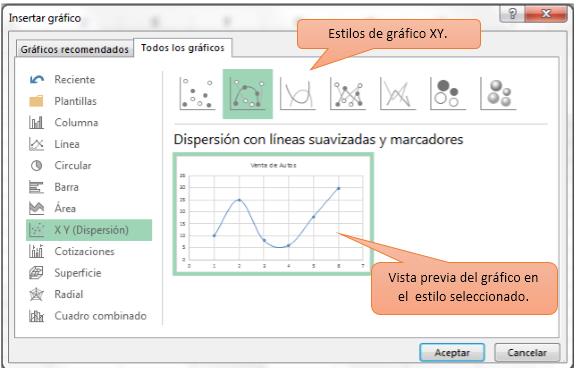 GRÁFICOS XY (DISPERSIÓN) Los gráficos de dispersión son útiles para mostrar la relación entre diferentes puntos de datos.