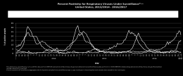 9% of all influenza-positive detections) / Durante la SE 3, la actividad de influenza continuó en aumento (18% de todas las muestras fueron positivas para influenza) con predominio de influenza