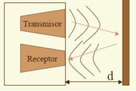 Figura 1. Señal de Ultrasonido La mayoría de los sensores de ultrasonido de bajo coste se basan en la emisión de un pulso de ultrasonido cuyo lóbulo, o campo de acción, es de forma cónica.