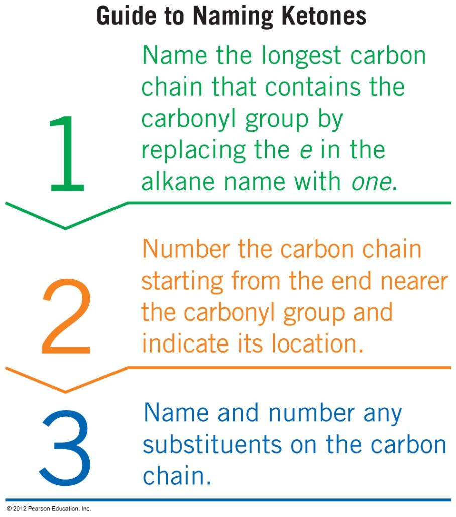 Guía para nombrar las cetonas 12 Chemistry: An Introduction