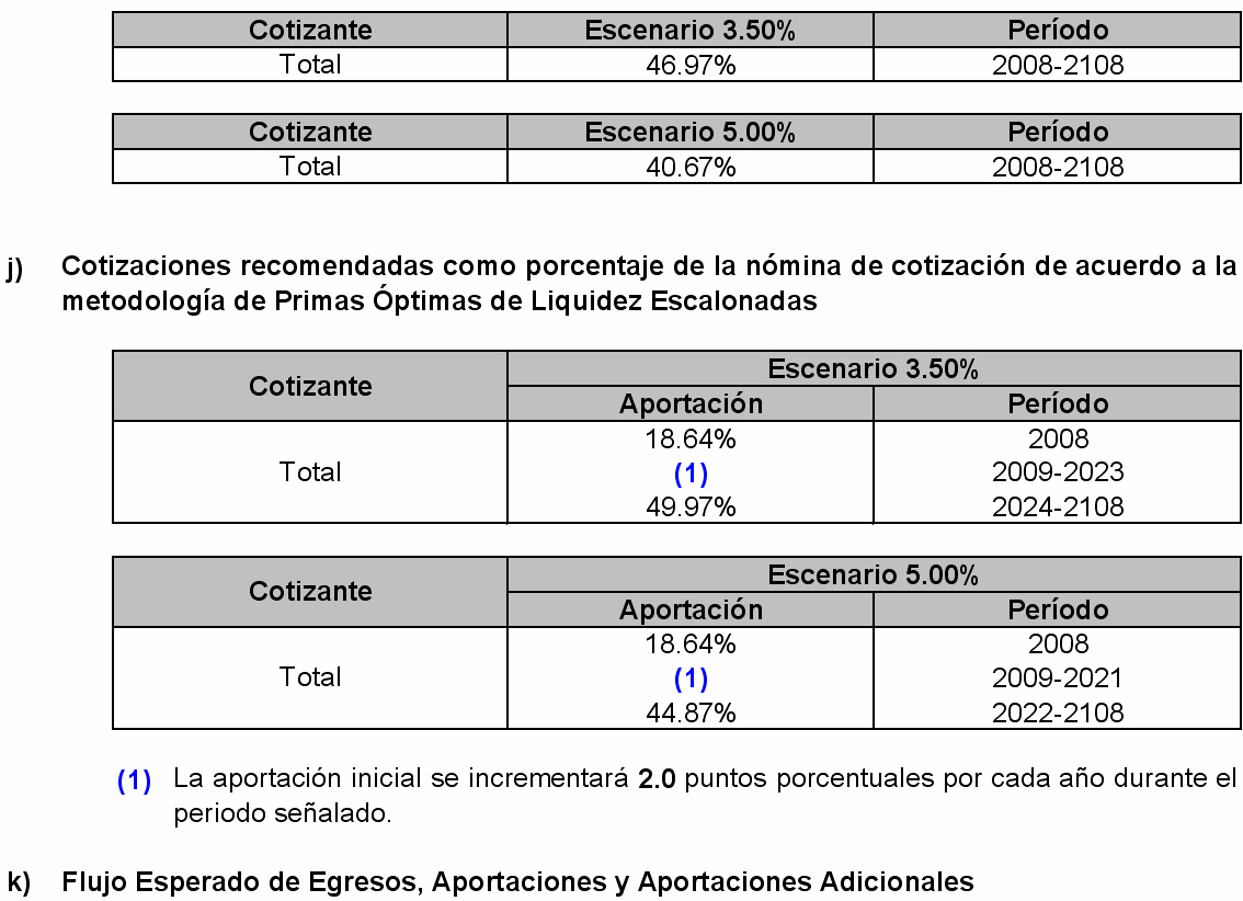 Valuaciones Actuariales, S.