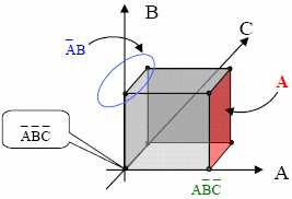 Representación Se suelen dibujar las variables de la función en ejes coordenados ortogonales.