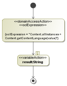 DIAGRAMAS UML Servicios de Adaptación Acceso al dominio para realizar una operación Procesos