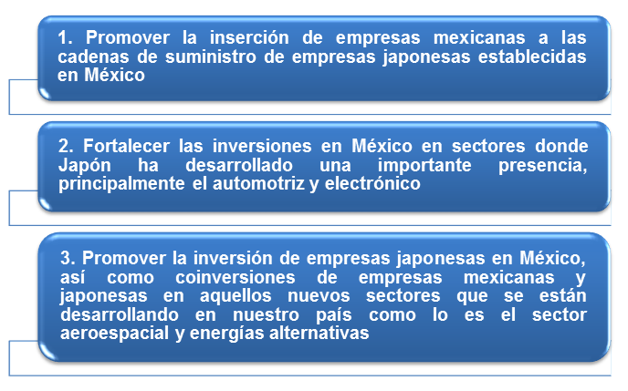 - Inversión de Japón en México El AAE ha otorgado a las empresas japonesas la certidumbre legal para permitirles expandir sus operaciones en México.