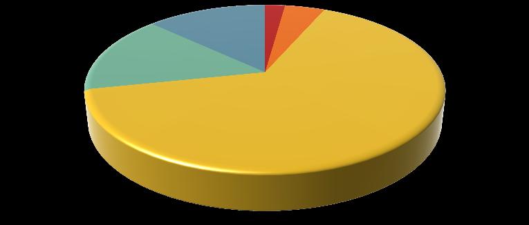 base en el Censo de Población y Vivienda 2000 y 2010.