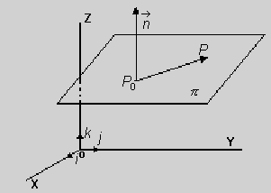 Teorí ejeriios de Mtemátis II. Geometrí Rets plnos en el espio n A( ) B( ) C( ) Luego P P que es l euión norml del plno.