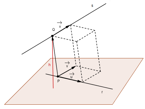 b) Condición para que cuatro puntos sean coplanarios Para que cuatro puntos A, B, C y D estén en el mismo plano, el volumen del paralelepípedo o del tetraedro construido sobre ellos sería 0.