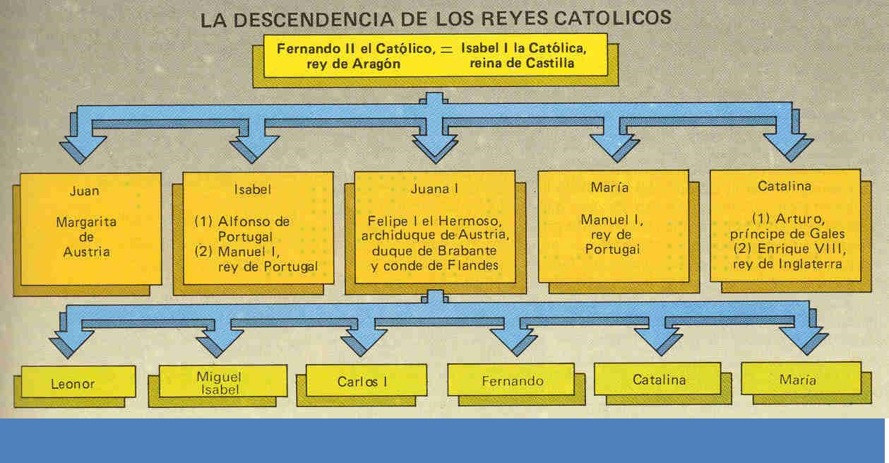 Tema 4. La formación del estado español: La monarquía de los RRCC II. LA POLÍTICA EXTERIOR.