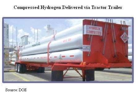Figura 70 Gaseoductos de hidrógeno en Europa propiedad de Air Liquide. Por carretera El gas comprimido puede ser transportado utilizando cilindros a alta presión, camiones cisterna o gaseoductos.