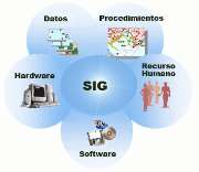 Los SIG permiten: Cruce de Información Consulta de datos espaciales y fácil actualización de los mismos Escalas regionales a datos